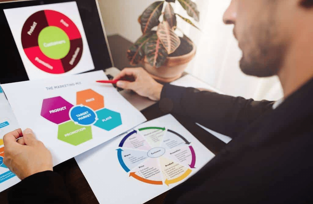 Bussiness & Management