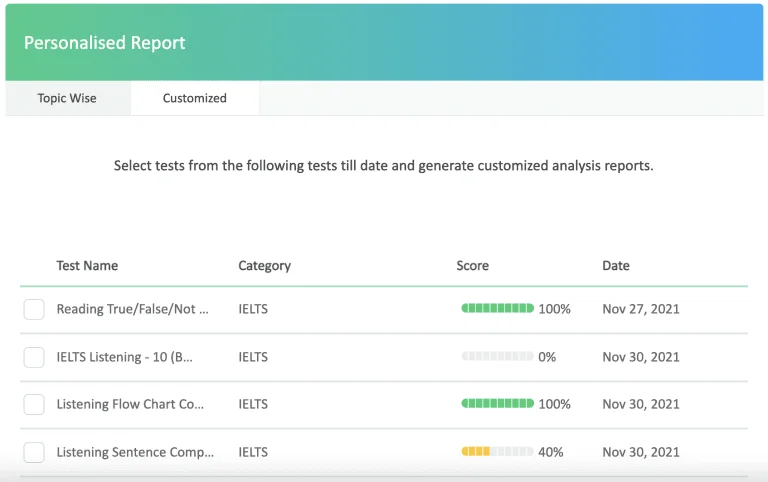 Comprehensive IELTS performance report with test results and recommendations